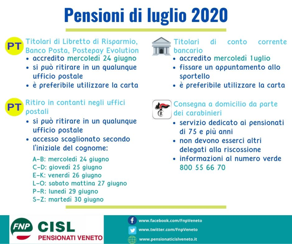 Le modalità per ritirare le pensioni di luglio