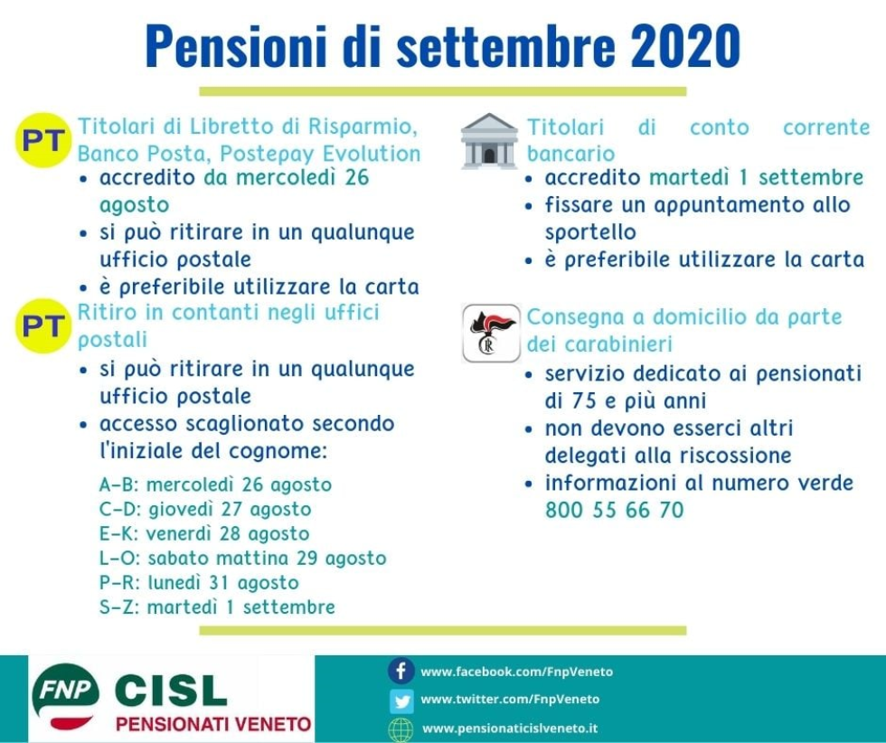 Le modalità per ritirare le pensioni di settembre