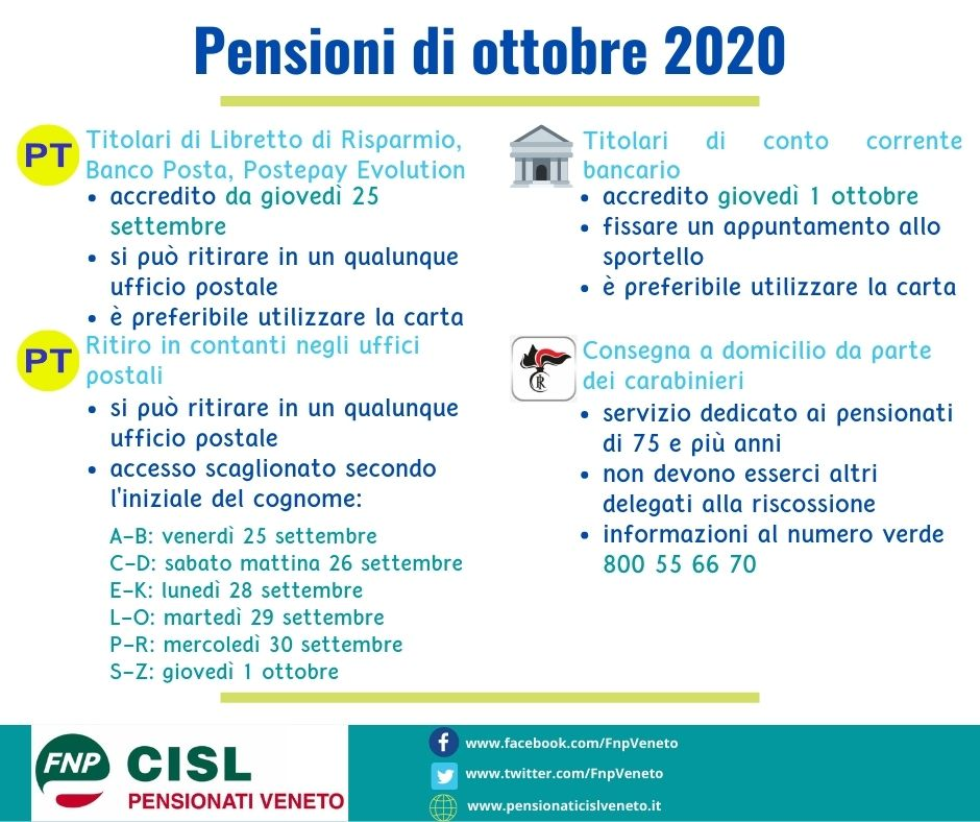 Tutte le modalità per ritirare la pensione di ottobre