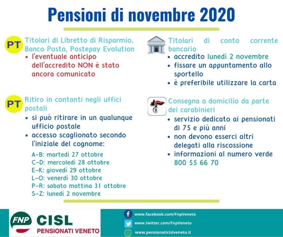 Tutte le modalità per ritirare la pensione di novembre