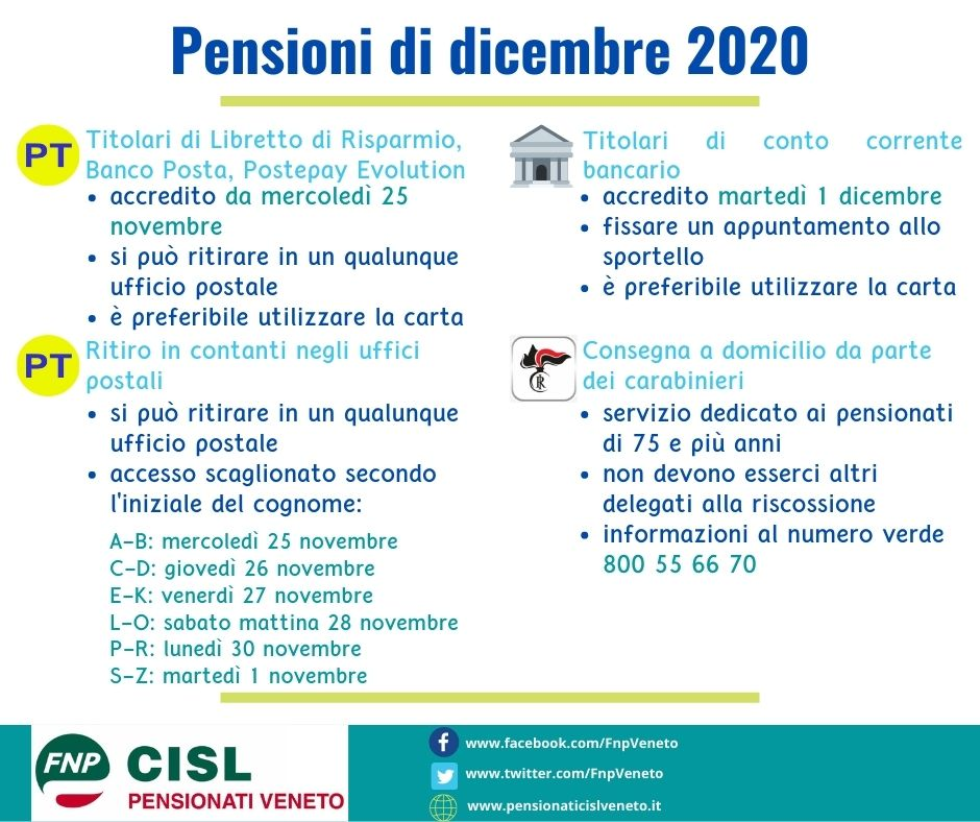 Tutte le modalità per ritirare la pensione di dicembre