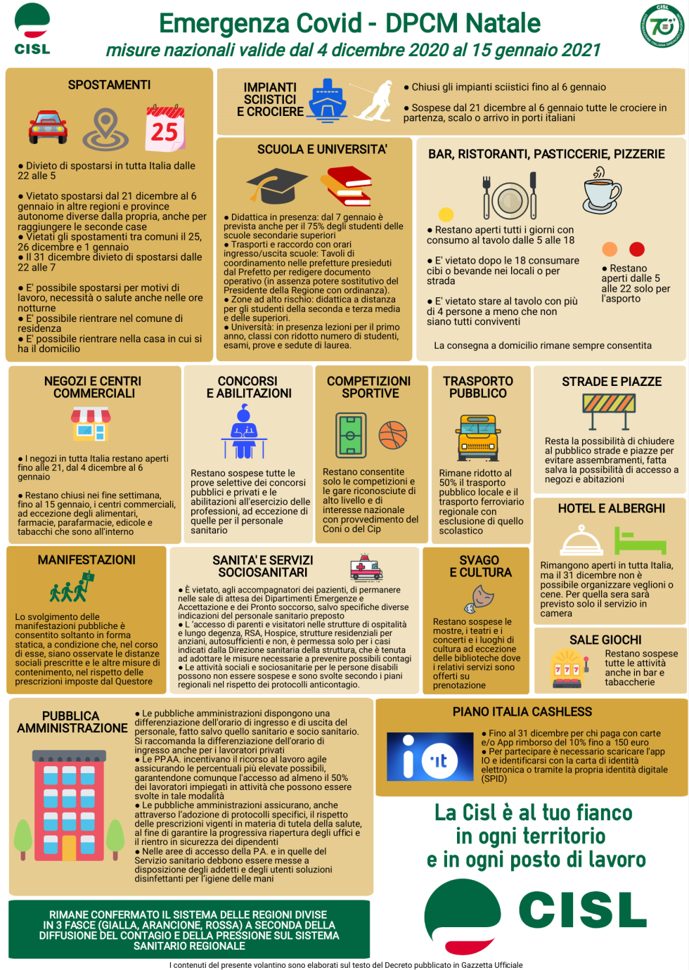 Covid-19, tutte le regole del Decreto Natale fino al 15 gennaio
