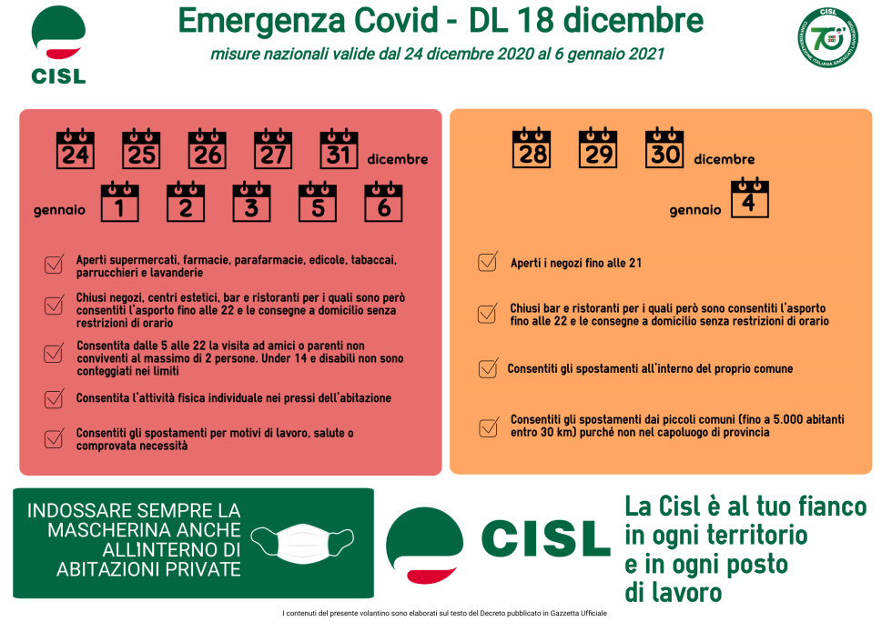 Covid-19, feste 
