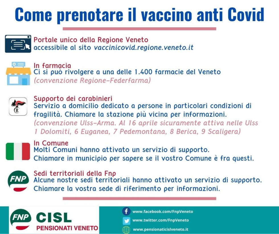 Come Si Prenotano I Vaccini Anti Covid 19 Fnp Cisl Veneto