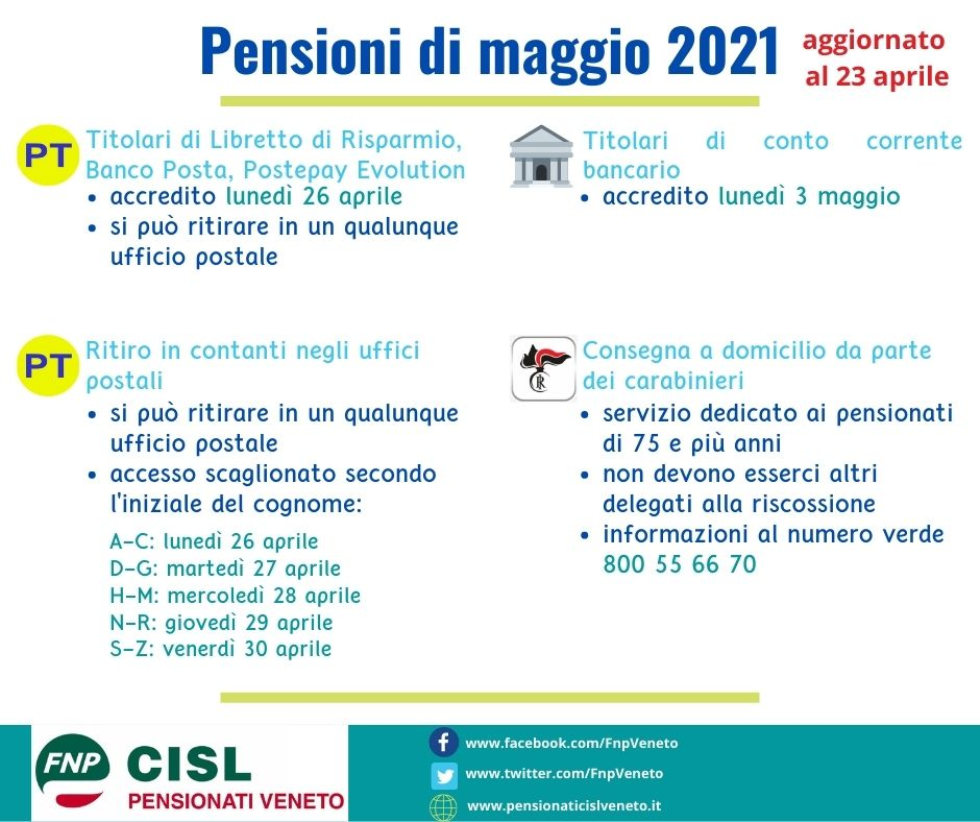 Tutte le modalità per ritirare la pensione di maggio 2021