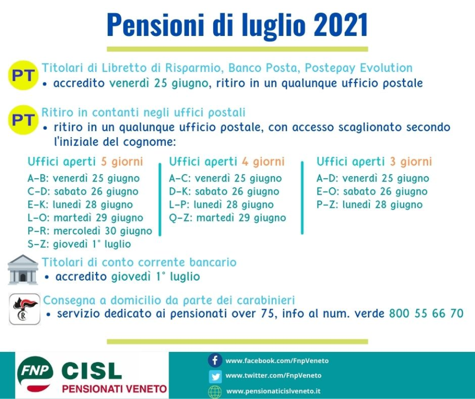 Tutte le modalità per ritirare la pensione di luglio 2021