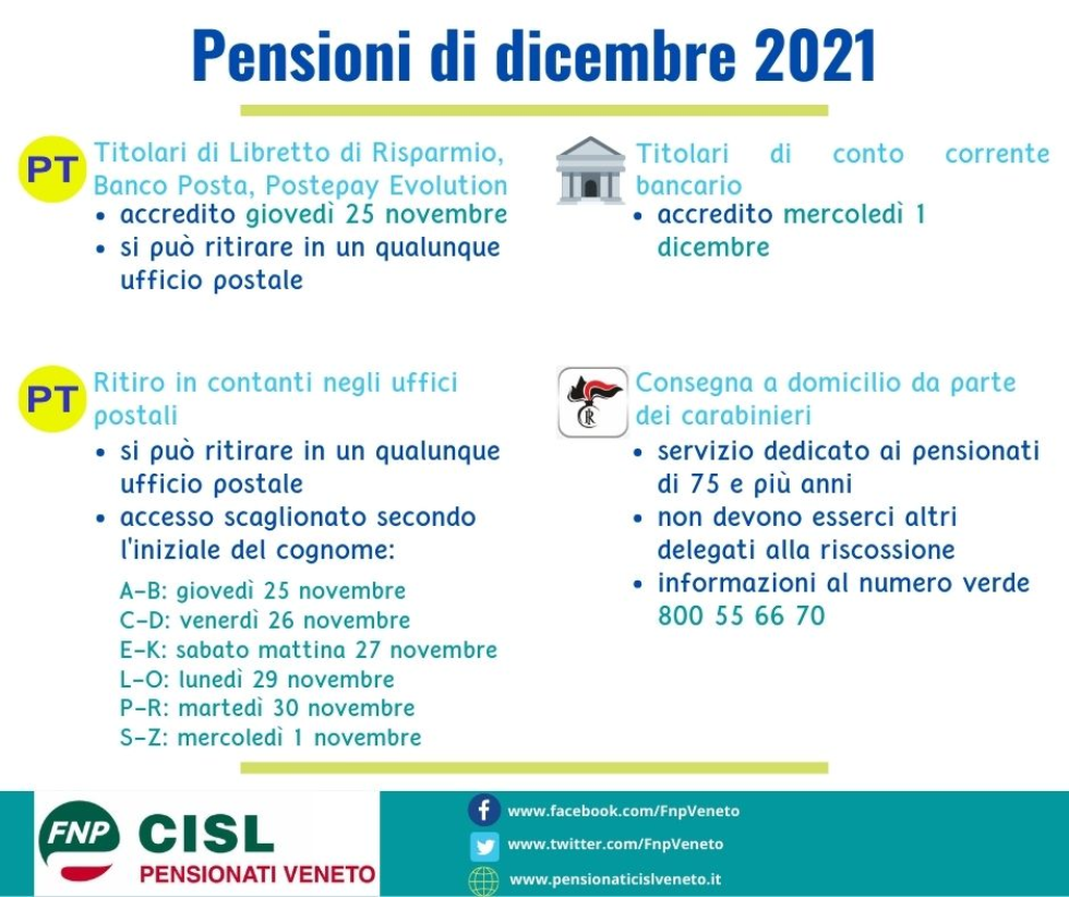 Tutte le modalità per ritirare la pensione di dicembre 2021