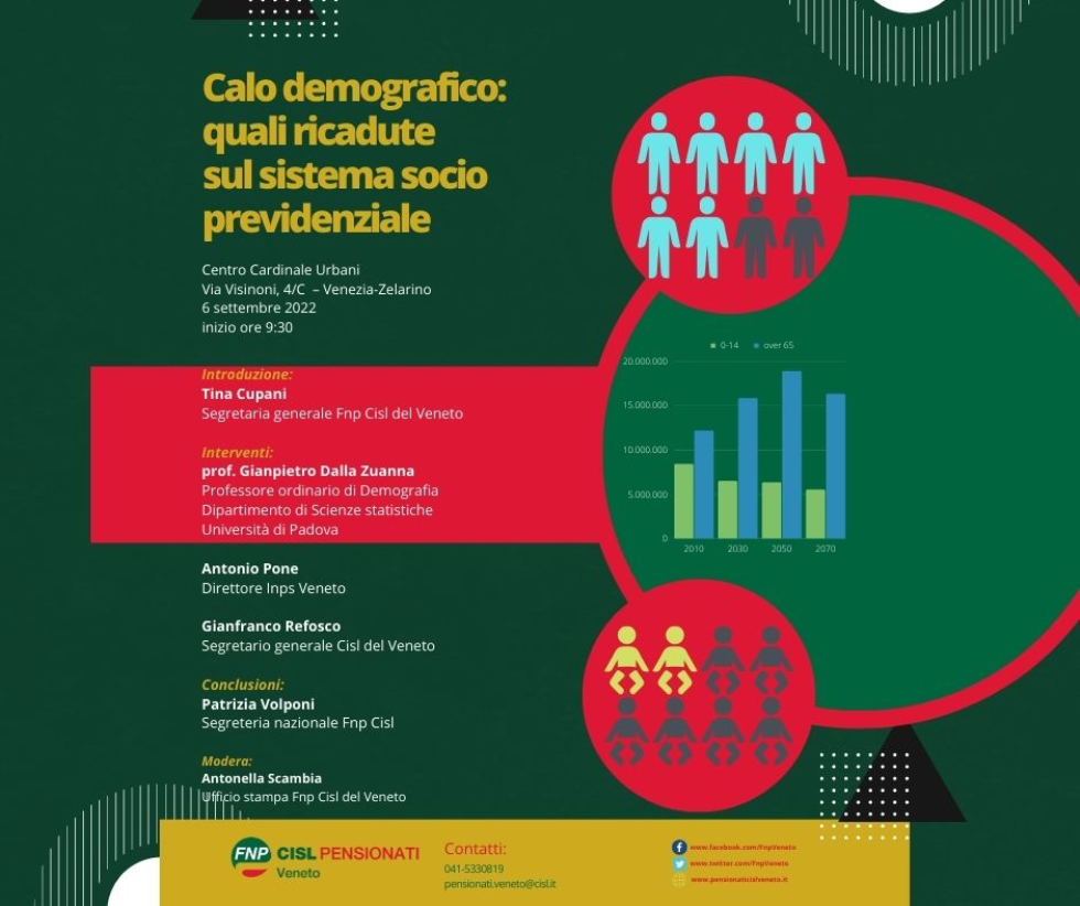 Calo demografico: quali ricadute sul sistema socio previdenziale