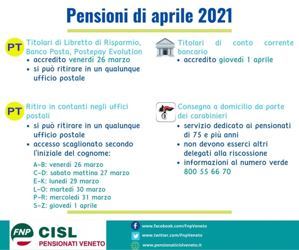 Tutte le modalità per ritirare la pensione di aprile 2021