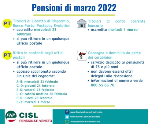Tutte le modalità per ritirare la pensione di marzo 2022