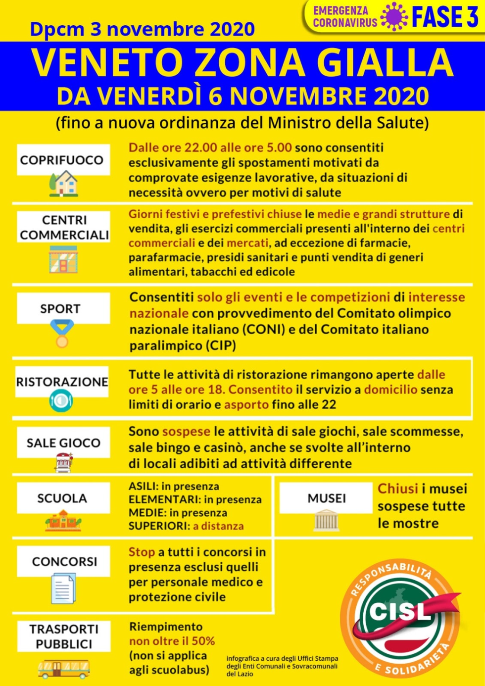 Covid 19 In Italia Scattano Il Coprifuoco E Restrizioni A Fasce Di Rischio Fnp Cisl Veneto